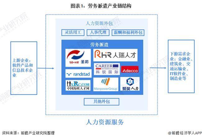 2021年中国劳务派遣行业市场发展趋势互联网劳务派遣发展潜力大